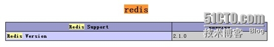 linux下Redis以及phpredis扩展安装_配置文件