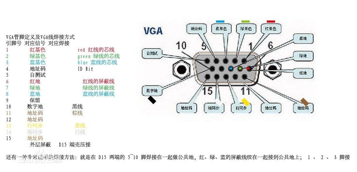 说说hdmidvivgas端子av这些接口