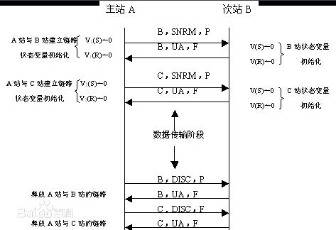 数据链路层的几种协议_计算机_02