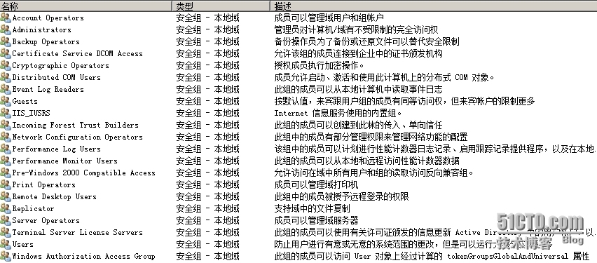 Windows Server 2008 R2之域用户与组的管理_Windows Server 2008 _06