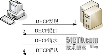 Linux DHCP （1）基本概念_Linux  网络服务