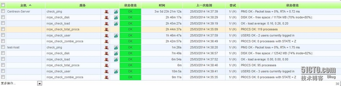 nagios介绍及Server安装(三)_开发_30