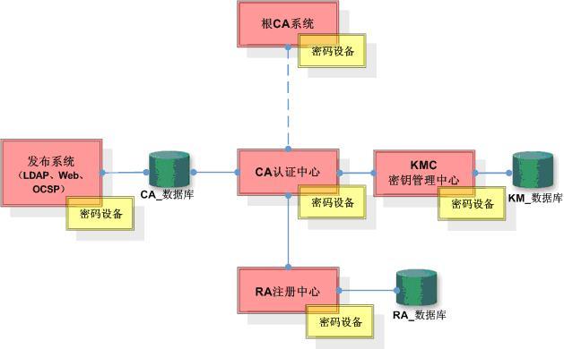 OpenSSL之PKI_PKI_02