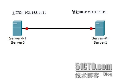 DNS安装与配置_因特网