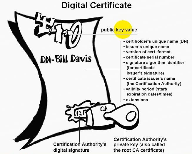 OpenSSL之PKI_Openssl_06