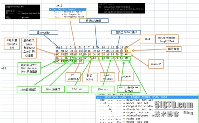 抓包工具详解及示例_wireshark