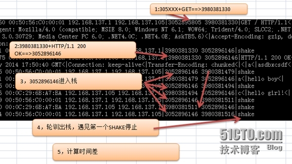 抓包工具详解及示例_tcpdump_04