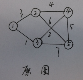 最小生成树算法之Prim算法_Prim