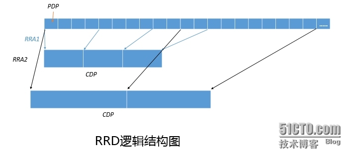 RRDtool 命令详解_rrdtool