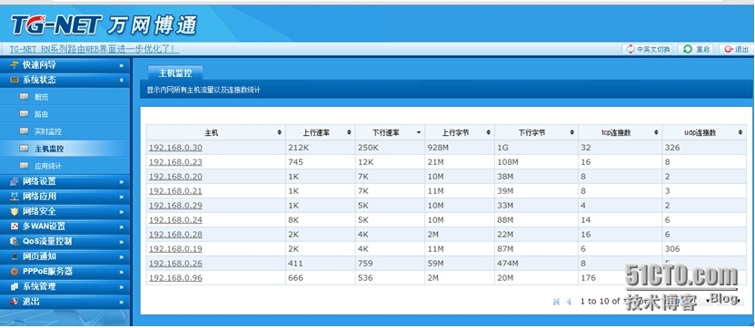 TG-NET智能流控路由系统监控_路由器_06