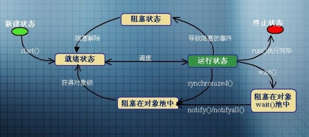 线程多态_线程多态_02