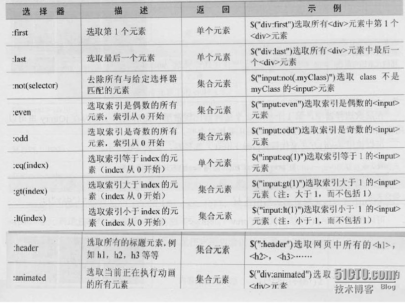 三、jQuery选择器_元素_03