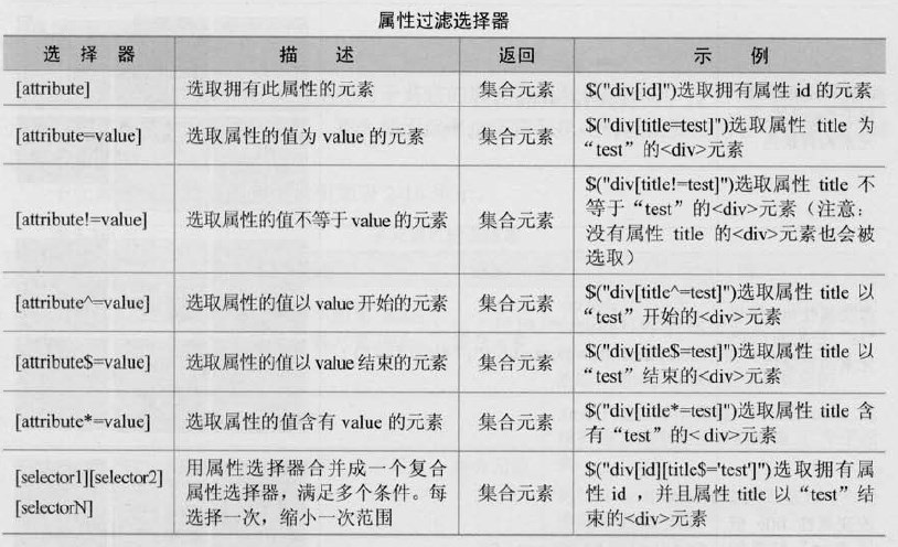 三、jQuery选择器_选择器_06