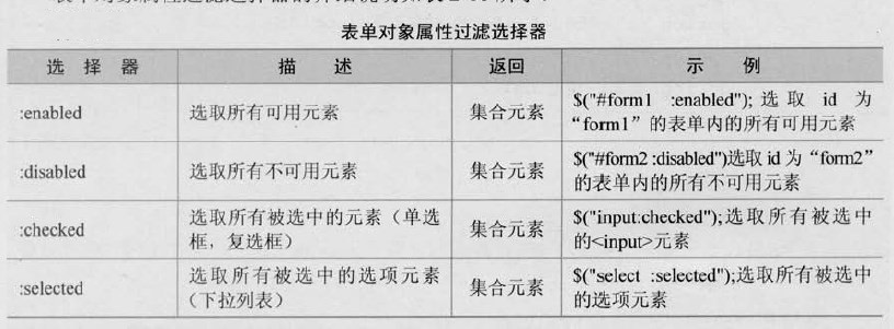 三、jQuery选择器_元素_08