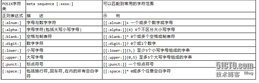 grep 正则表达式_grep _03