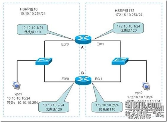 HSRP实现网关的冗余备份一_HSRP_02