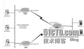 HSRP实现网关的冗余备份二_数据包