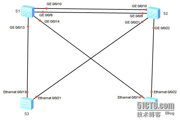 华为三层交换机STP配置_学习任务