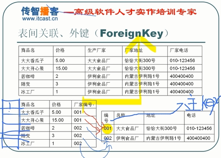 数据库复习笔记（一）_ SQL MSSQLSERVER_09