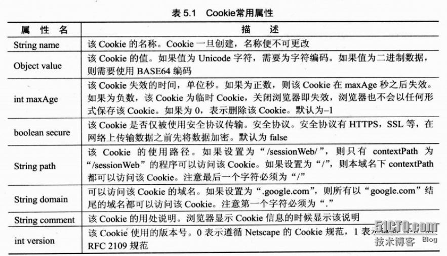 JavaWeb会话跟踪_cookie