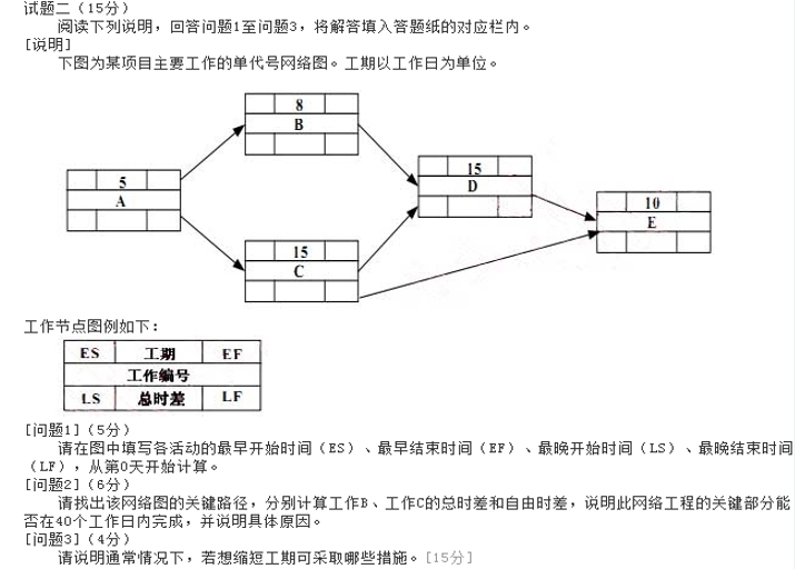 [软考]关键路径法CPM详细解释及应用，实例讲解收集（信息系统项目管理师-时间管理）_软考_11