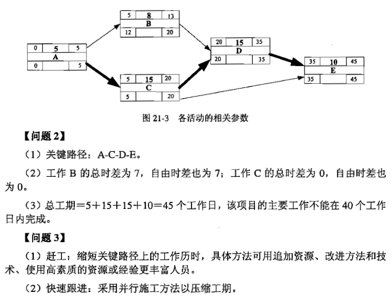 [软考]关键路径法CPM详细解释及应用，实例讲解收集（信息系统项目管理师-时间管理）_关键路径法_12