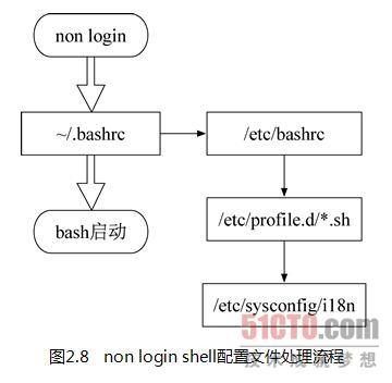 系统和个人设置文件_设置文件_02