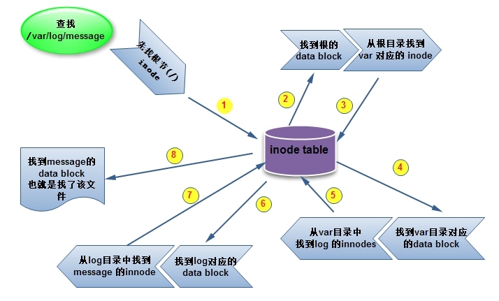 Linux 是如何分区格式化磁盘并挂载使用的？_Linux_02