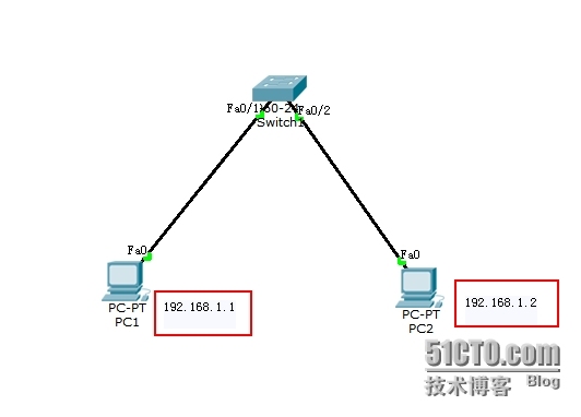 实验报告_ip地址