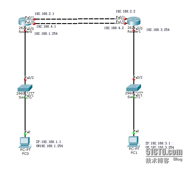 DAY10 NETWORK Cisco浮动路由的配置_路由表