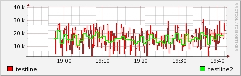 监控工具学习笔记--SNMP/RRDTOOL_ SNMP_02