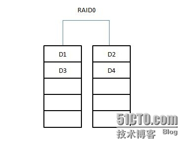 linux下磁盘管理机制--RAID_磁盘