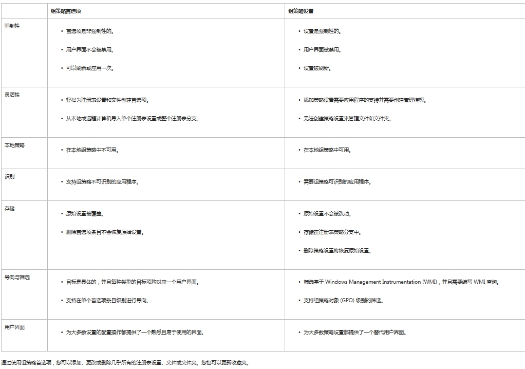 组策略首选项_组策略首选项