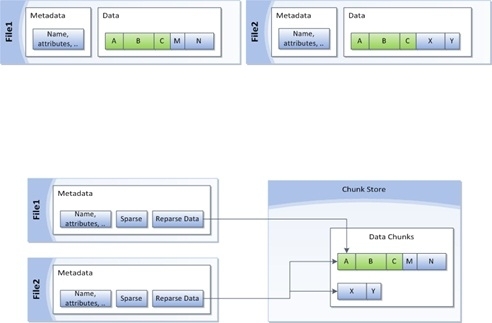 Windows Server 2012 重复数据删除_成本