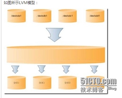 lvm扩容就是他了_lvm