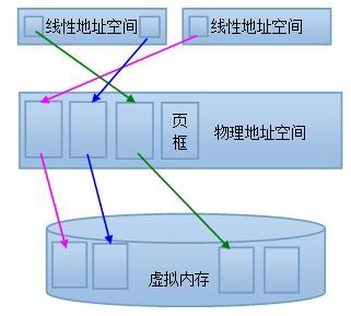 6.文件系统——什么是交换分区以及如何创建和使用交换分区（free，reboot，mkswap，swapon，swapoff）_Linux 