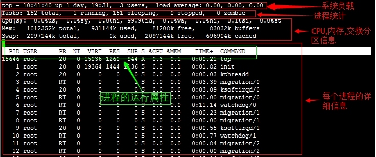 LINUX之ps,pstree,top,vmstat简单介绍_pidof_08