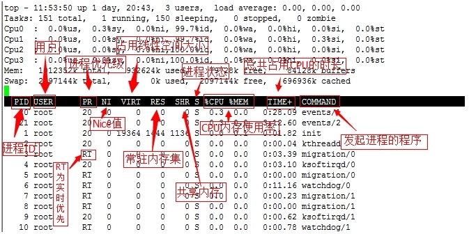 LINUX之ps,pstree,top,vmstat简单介绍_pidof_13