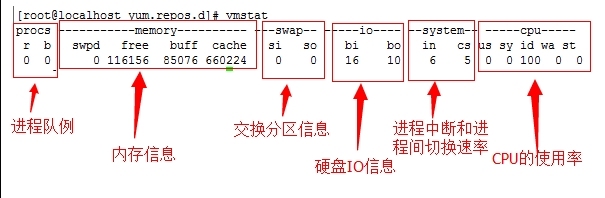 LINUX之ps,pstree,top,vmstat简单介绍_pidof_14