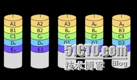 RAID与LVM的结合应用 _磁盘管理技术_04