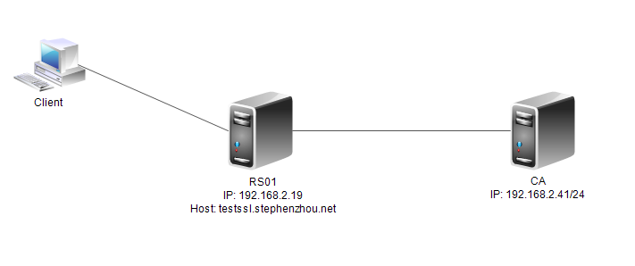 openssl学习笔记--CA及https网站证书配置_ openssl