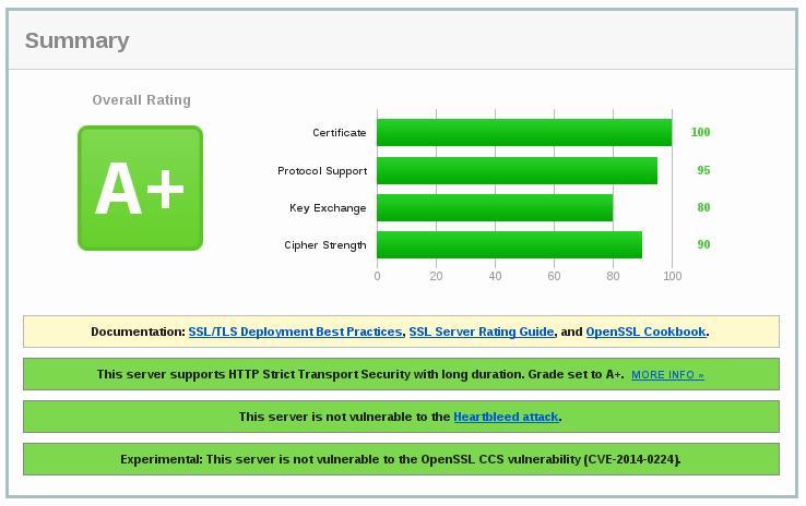 Nginx + LibreSSL ： 尝鲜测试_Nginx + LibreSSL ： 尝