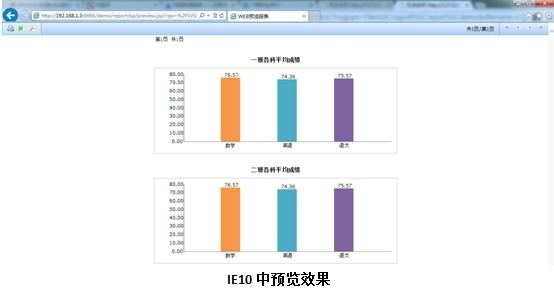 润乾集算报表生成SVG统计图的示例_统计图_11