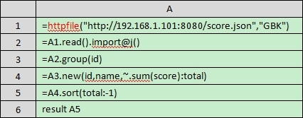 润乾集算报表使用远程HTTP数据源的示例_ 集算器_02