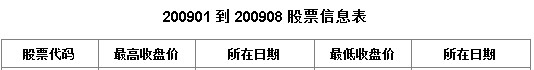 润乾集算报表使用EXCEL数据源的示例_excel