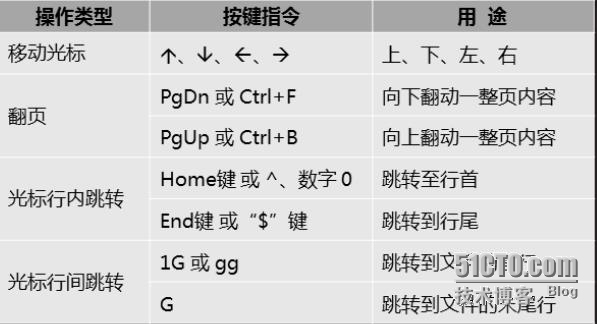 Linux系统管理——基础命令篇_Linux_02