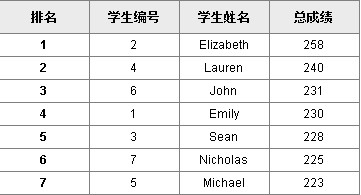 润乾集算报表使用json数据源的示例_json