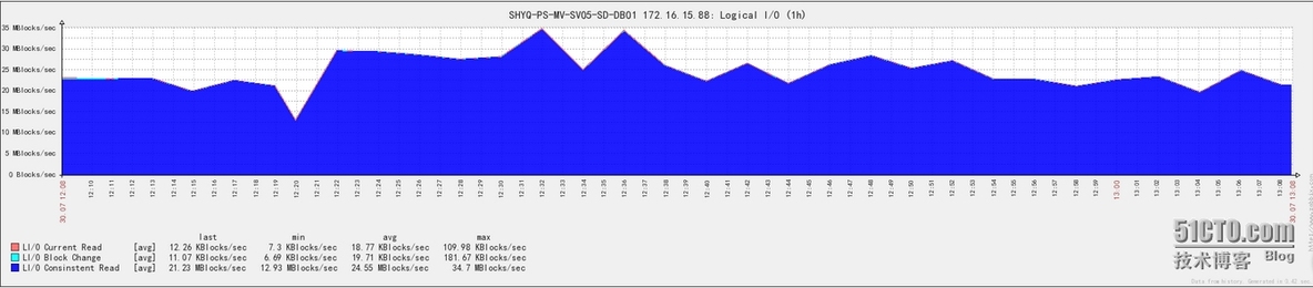 zabbix通过orabbix插件监控oracle_zabbix_02