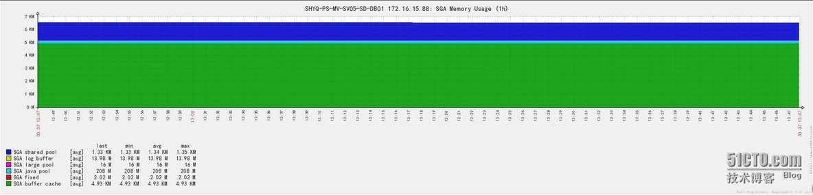 zabbix通过orabbix插件监控oracle_zabbix_07