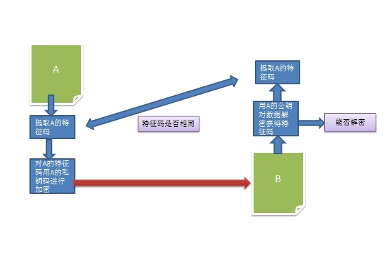 互联网安全机制及OpenSSL自建CA_互联网安全_04